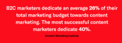 Statistic indicating B2C marketers spend 26-40% of their budget on content marketing |