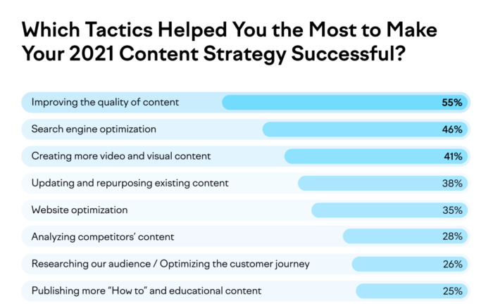 Screenshot showing successful content strategy tactics helpful for law firm content marketing