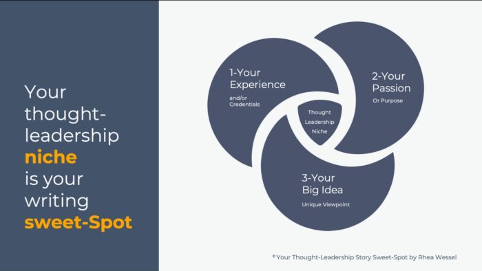 Graphic explaining the thought leadership sweet spot | rhea wessel