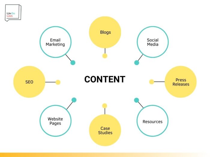 Graphic explaining the components of law content writing