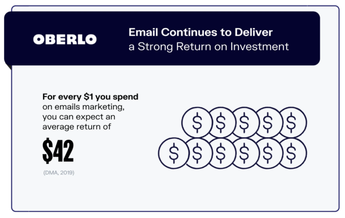 Infographic showing law content writing has a strong ROI