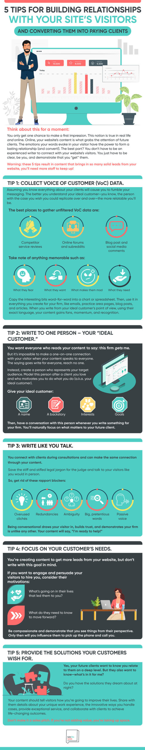 Tips for Building Relationships with Your Sites Visitors Infographic
