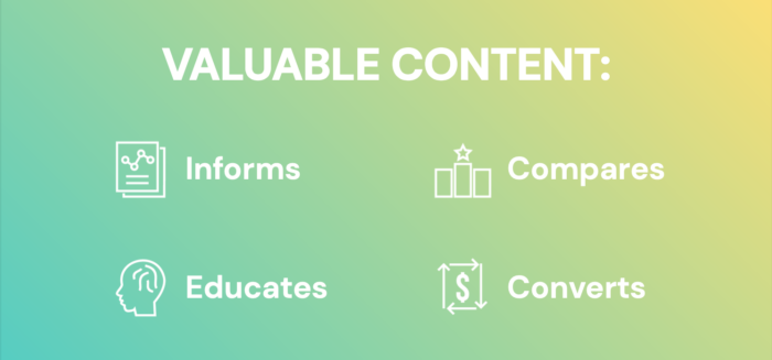 Graphic explaining that valuable content informs, compares, educates, and converts.