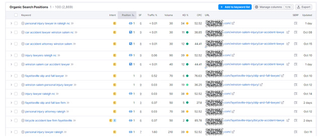 Monitoring and analyzing keywords graphic