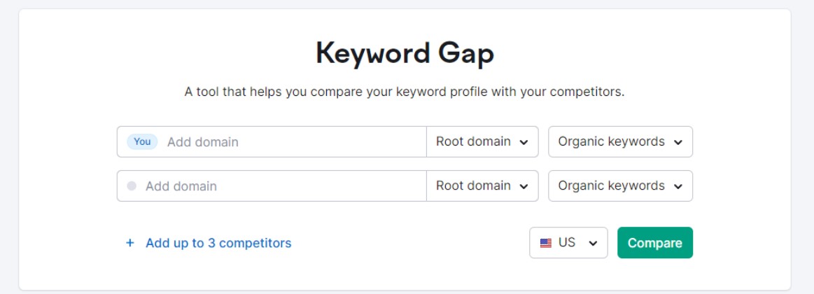 semrush keyword gap