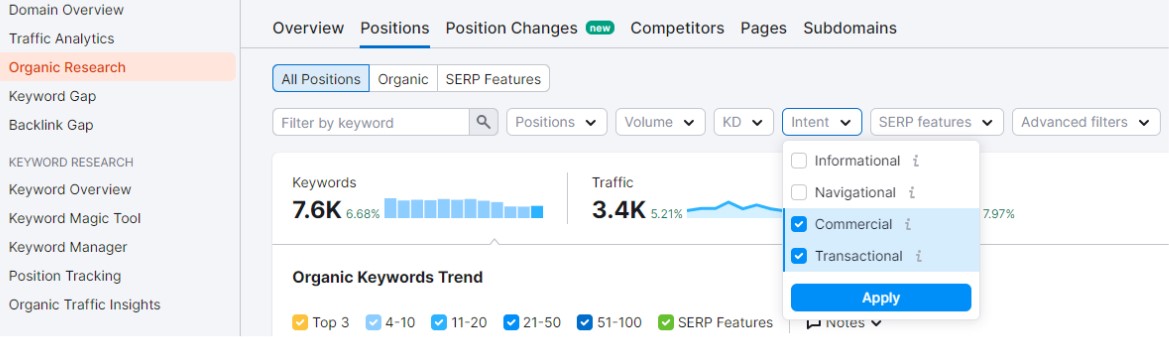 semrush organic research