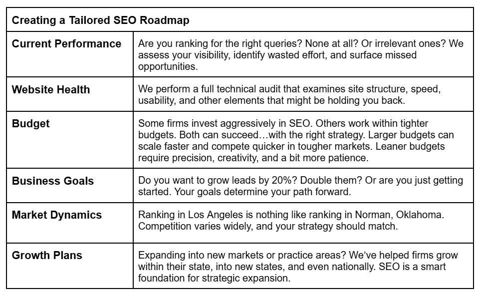 Creating an SEO Roadmap - We Do Web - Law Firm SEO