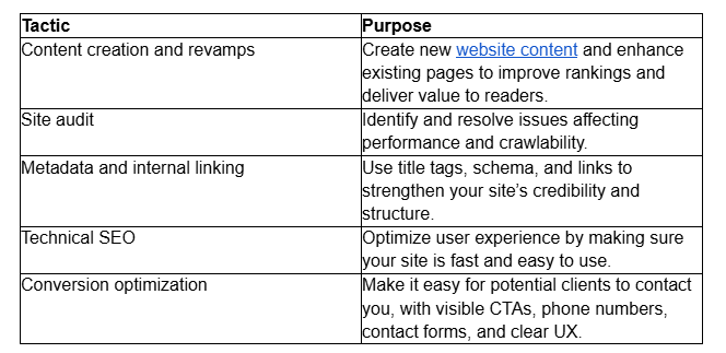 On Page SEO - Legal SEO - We Do Web