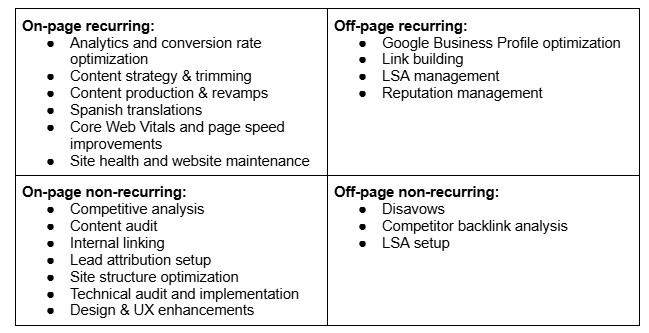 SEO Plan for Immigration Firm - Law Firm SEO