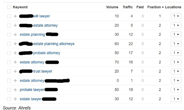 AHREFS - Probate SEO - We Do Web