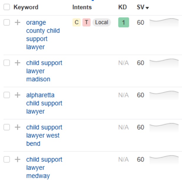 Keyword Volume - Family Law - Child Support - We Do Web - SEO