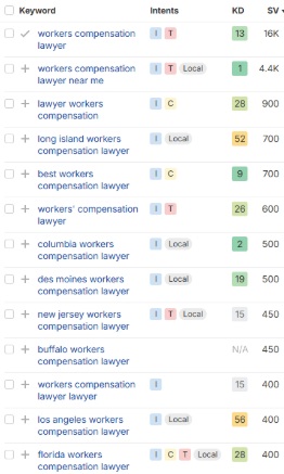 Local Results - Workers Compensation SEO example