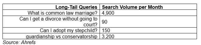 Long Tail Queries - Family Law SEO - We Do Web