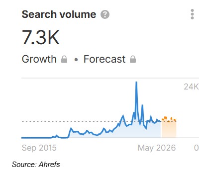 Mass Tort SEO - Search Volume- We Do Web