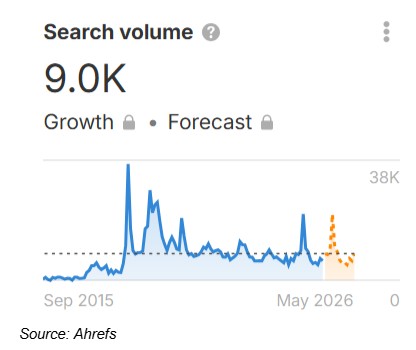 roundup - mass tort SEO Volume - We Do Web